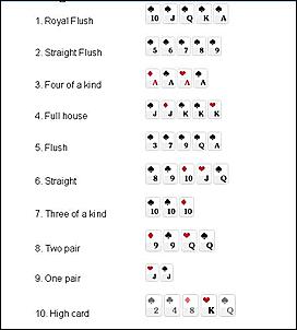Click image for larger version

Name:	poker hands.JPG
Views:	2974
Size:	27.4 KB
ID:	2295